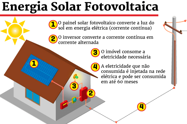 energia_solar_1 energia_solar_1