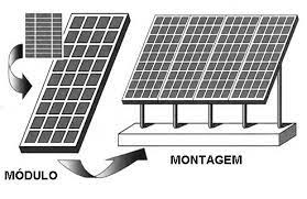 Sistema de fixação das placas solares Sistema de fixação das placas solares